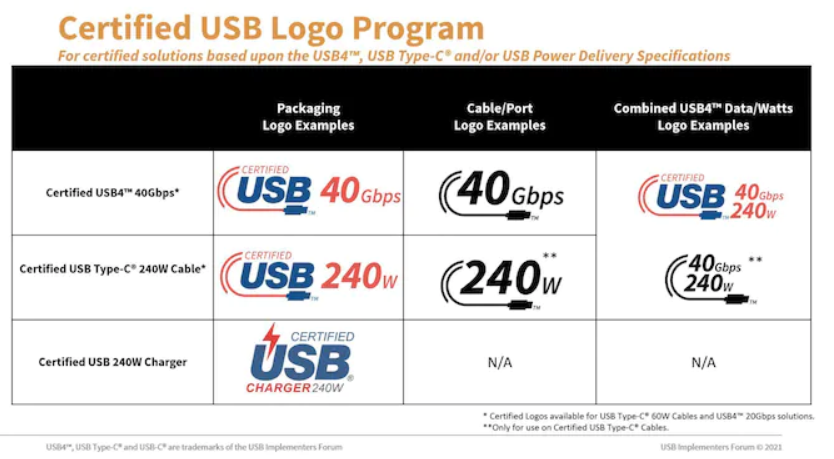 USB-4 Logos